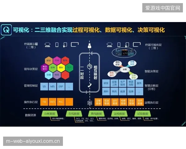 赛事赞助体系通过数字孪生化彻底替代单一的人工台账模式以实现赞助权益的全程可控